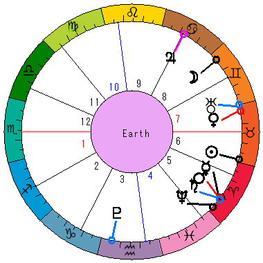 あなたの生まれた日時のホロスコープ あなたの生まれた日時のホロスコープ