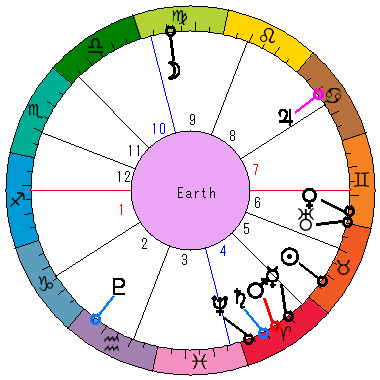 あなたの生まれた日時のホロスコープ あなたの生まれた日時のホロスコープ