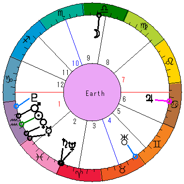 あなたの生まれた日時のホロスコープ あなたの生まれた日時のホロスコープ