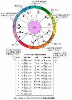 トランジット法とは