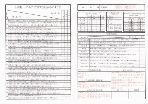 良い成績表をもらう夢