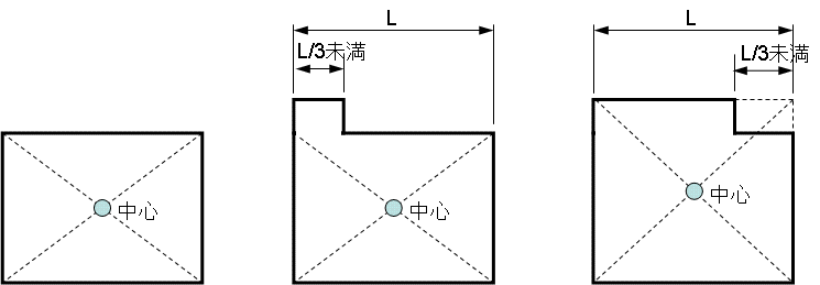 矩形あるいは三分の一未満の張り・欠けのある住宅の中心の求め方