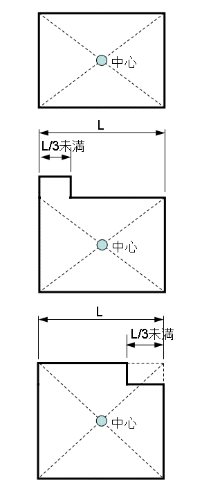 矩形あるいは三分の一未満の張り・欠けのある住宅の中心の求め方