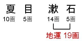 地運画数の計算方法