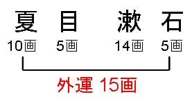 外運画数の計算方法