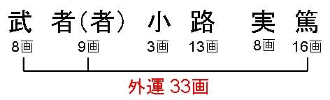 外運画数の計算方法：４文字姓