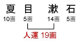 人運画数の計算方法