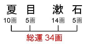 総運画数の計算方法