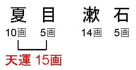 天運画数の計算方法