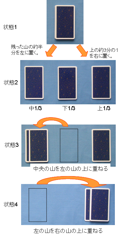 タロッドカードのカットのしかた