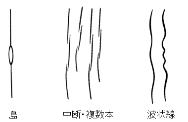 弱い財運線の見方