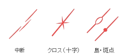 恋愛線が表す様々な恋愛の形