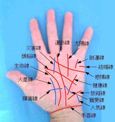 手相占い