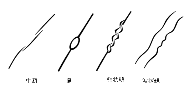 様々な健康線の種類